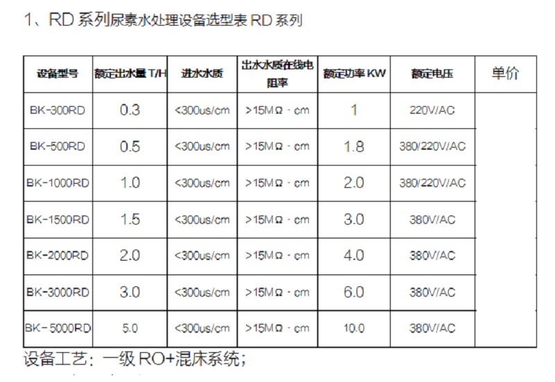 車(chē)用尿素用去離子水設(shè)備選型表.jpg