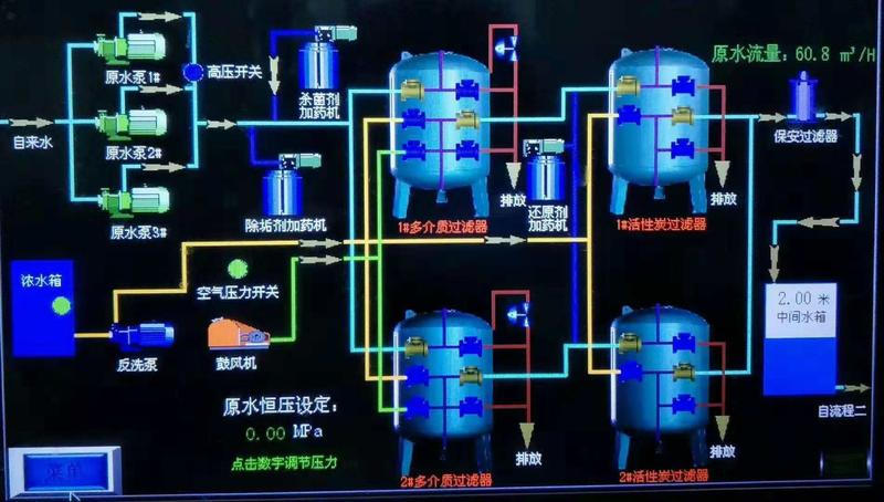 去離子水設(shè)備遠(yuǎn)程控制系統(tǒng).jpg