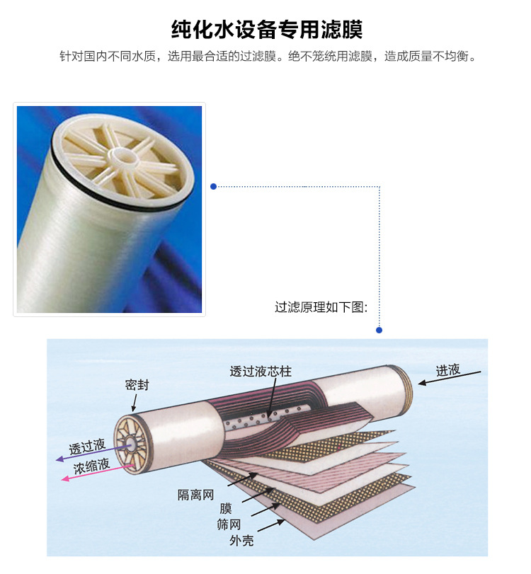 EA系列純化水去離子水設(shè)備專用反滲透膜.jpg