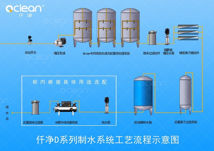 1噸去離子水設備工藝流程圖.jpg