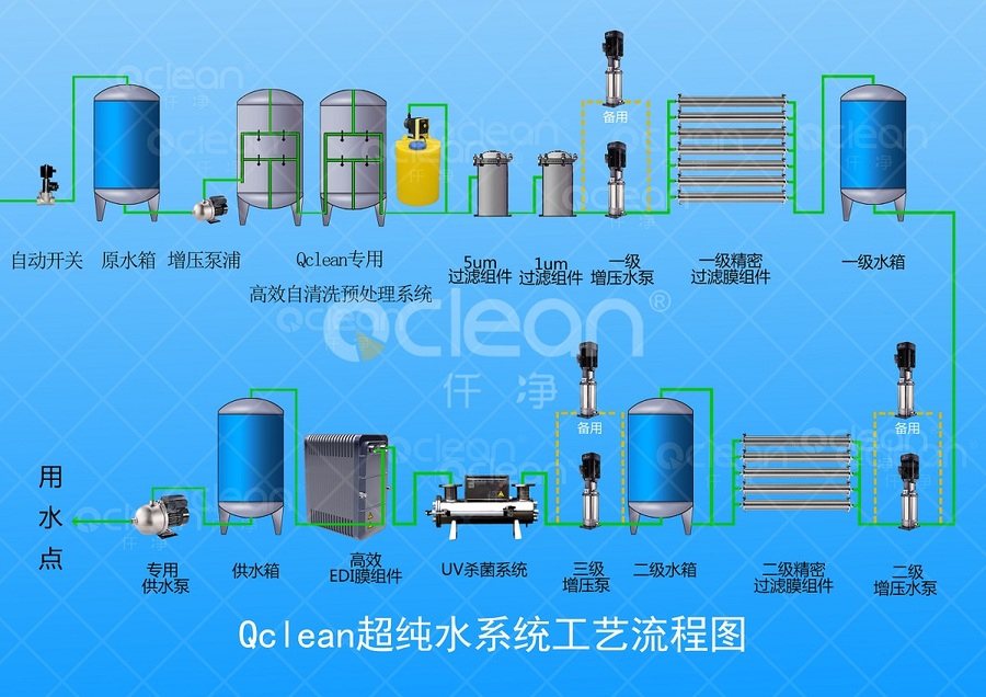 双级ro反渗透 edi去离子水设备工艺流程图