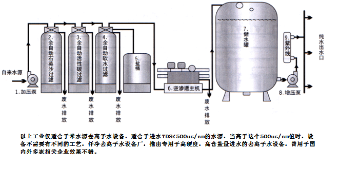 高硬度高含鹽量專用去離子水設(shè)備.png