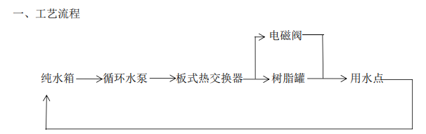 冷水恒溫去離子設(shè)計(jì)