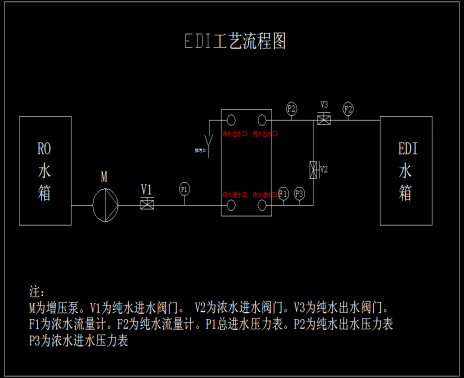 EDI去離子水設(shè)備開機.png