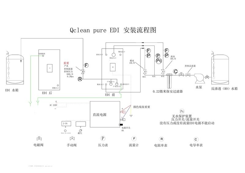 QR系列EDI去离子水设备工艺流程图.jpg QR系列EDI去离子水设备工艺流程图.jpg